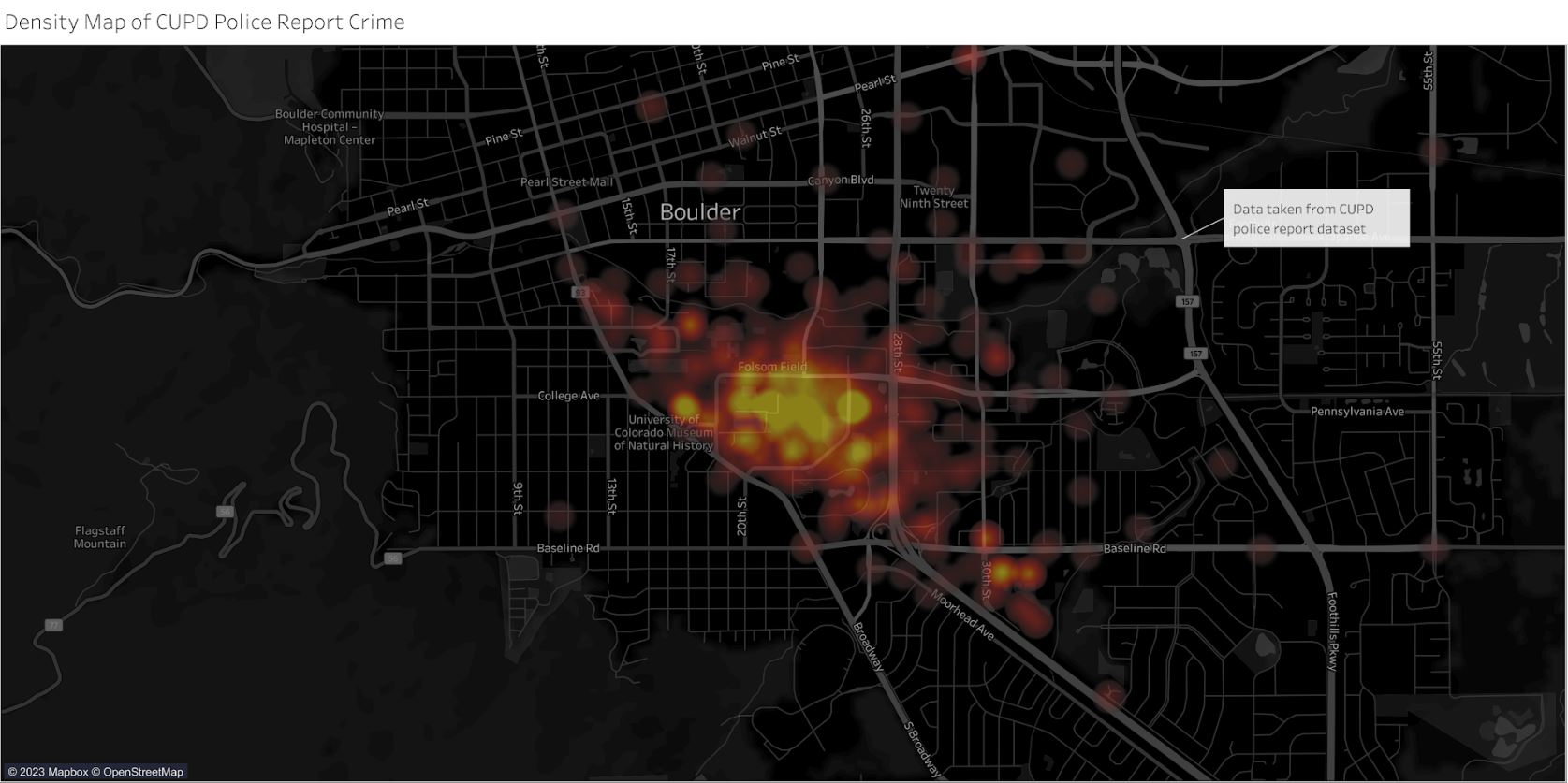 E-commerce Dashboard